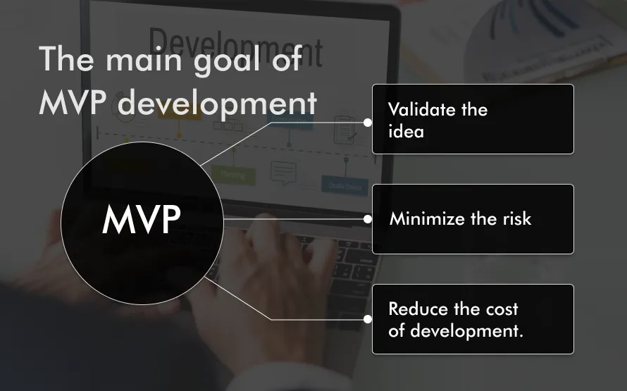 imgi 3 Understanding MVP Software Development 1