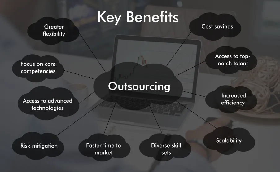 imgi 3 Key Benefits of Outsourcing 1