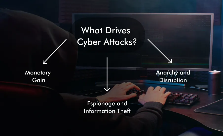 imgi 4 The Underlying Motivations What Drives Cyber Attacks 1