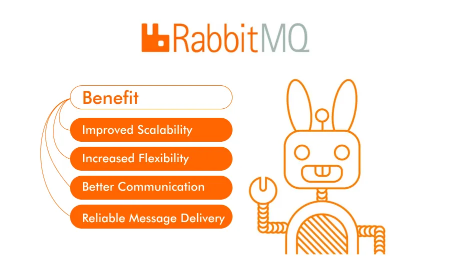 imgi 4 Benefits of RabbitMQ for Businesses 1 1