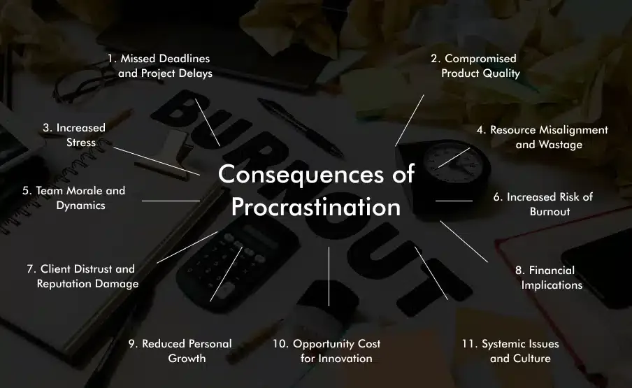 imgi 4 Consequences of Procrastination in Software Development.jpg 1