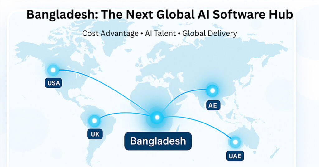 The Future of AI-Powered Development in Bangladesh - codersbucket