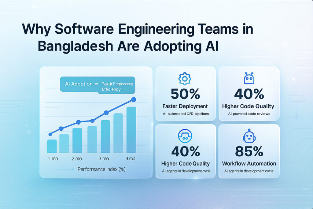 Why Businesses Choose an AI Software Development Company - Codersbucket