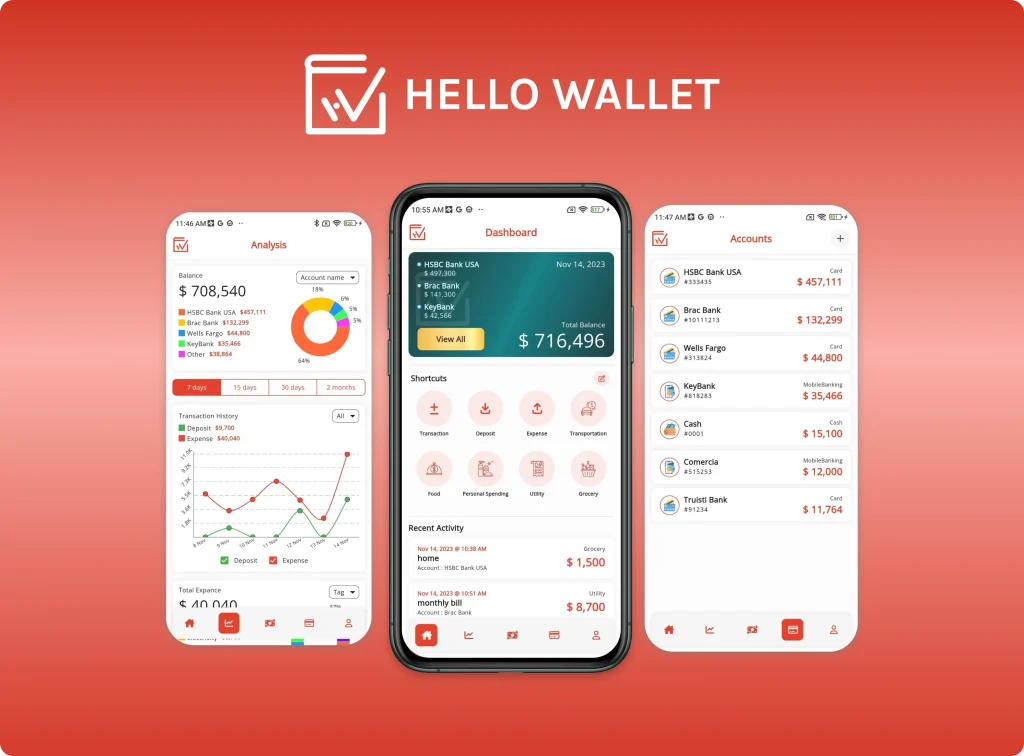 Hellowallet HelloWallet Case Study | Personal & Business Finance Management App ...