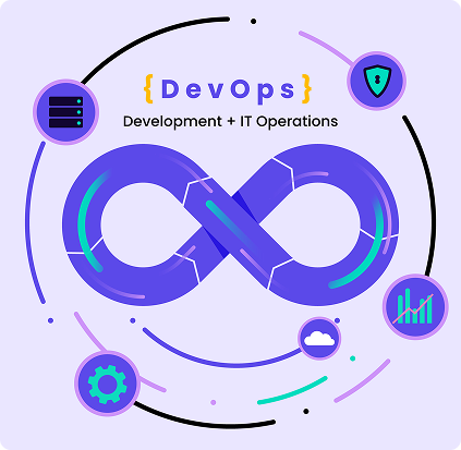 Reliable DevOps Solutions for High-Performance Software