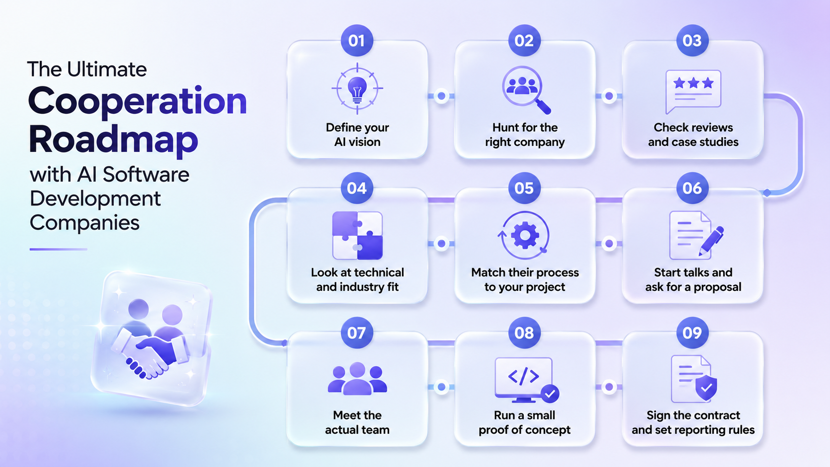 the ultimate cooperation roadmap with ai software development companies