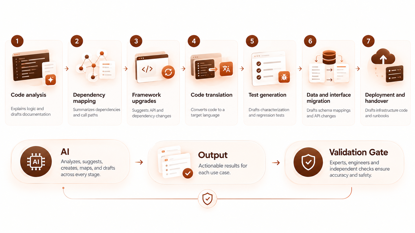 where-can-al-help-modernize-legacy-applications