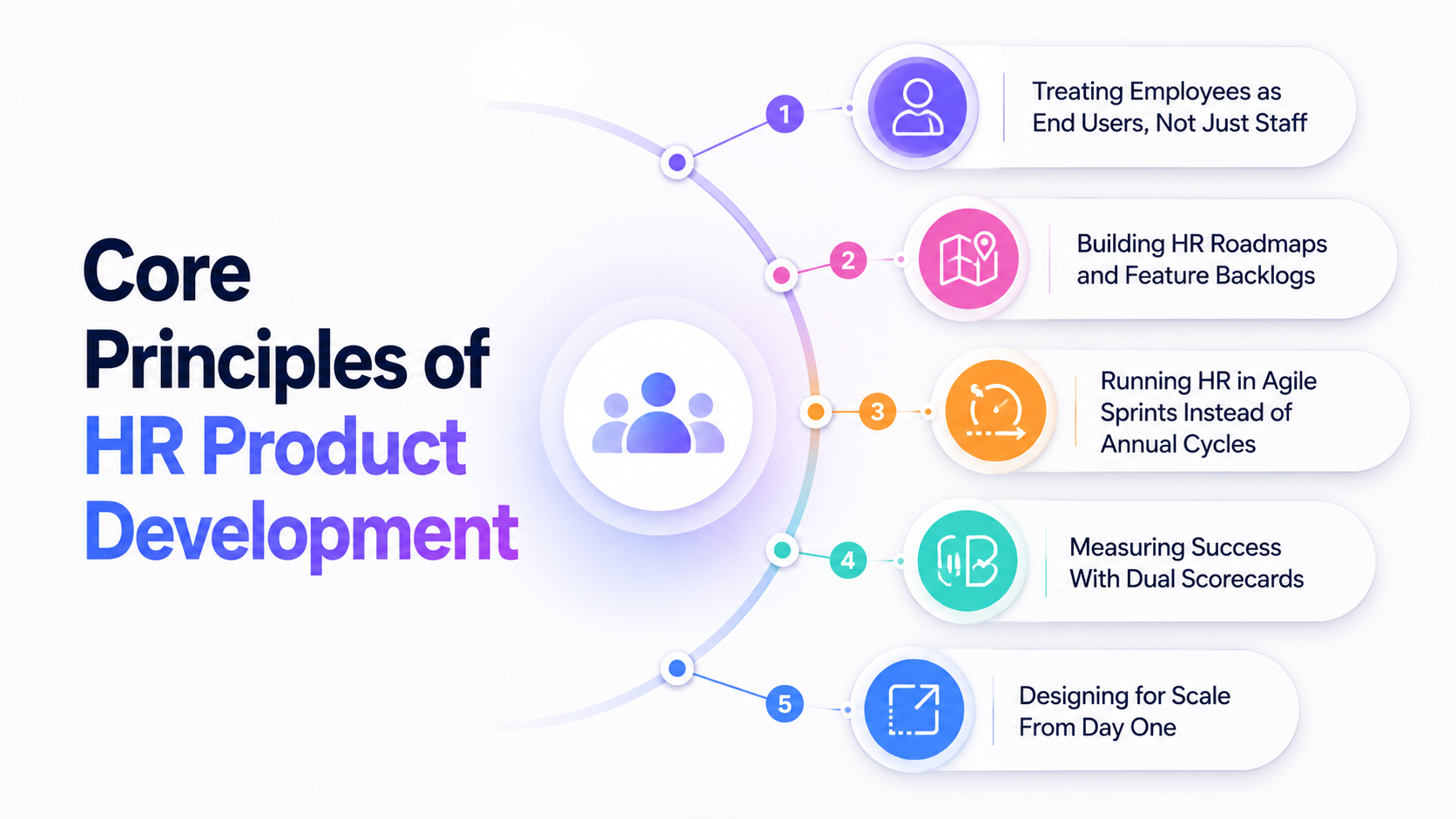 core-principles-of-hr-product-development