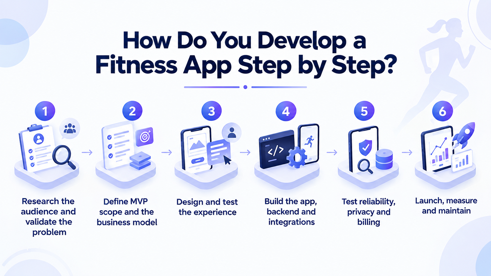 develop-a-fitness-app-step-by-step