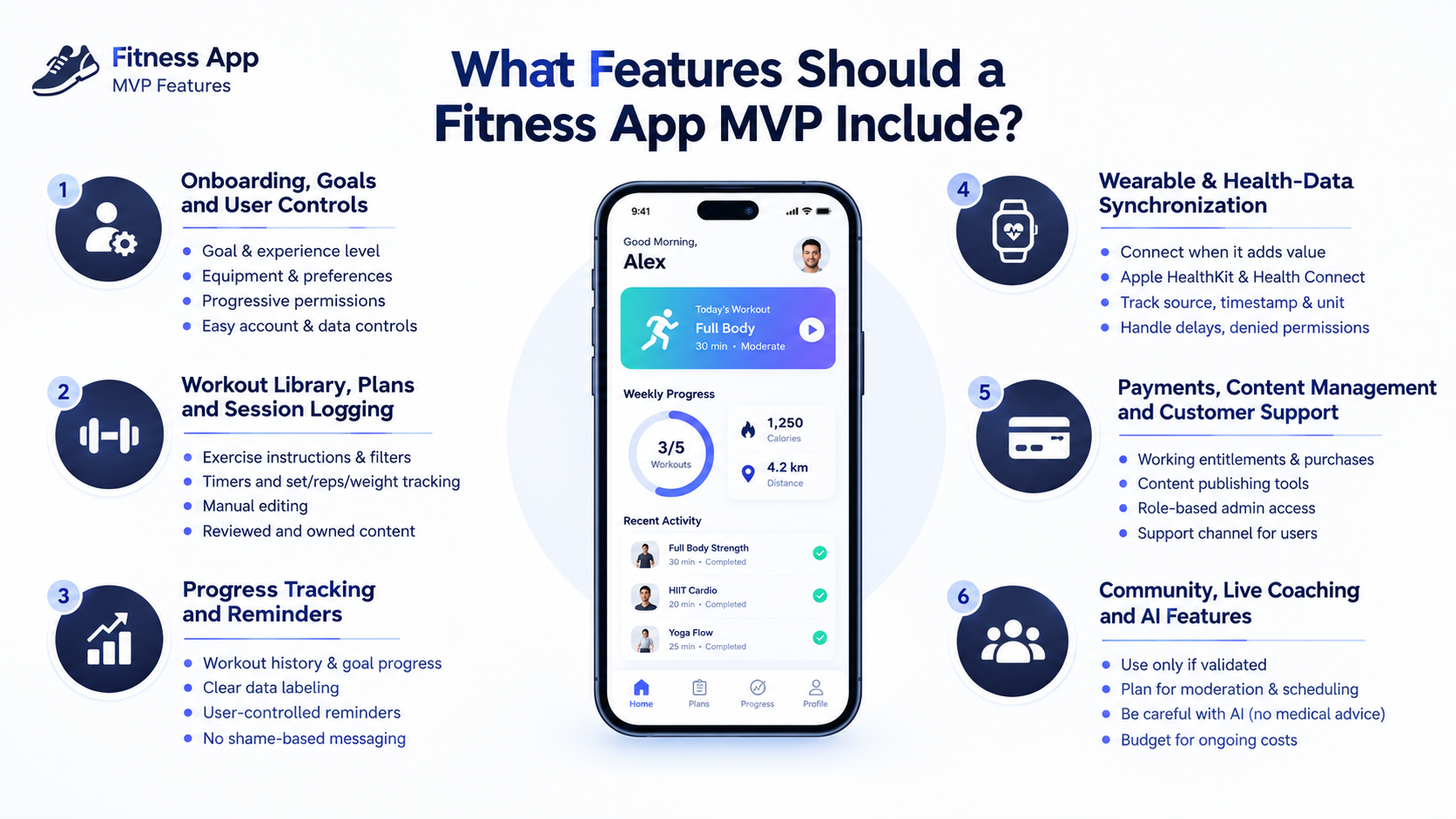 features-should-a-fitness-app-mvp-include