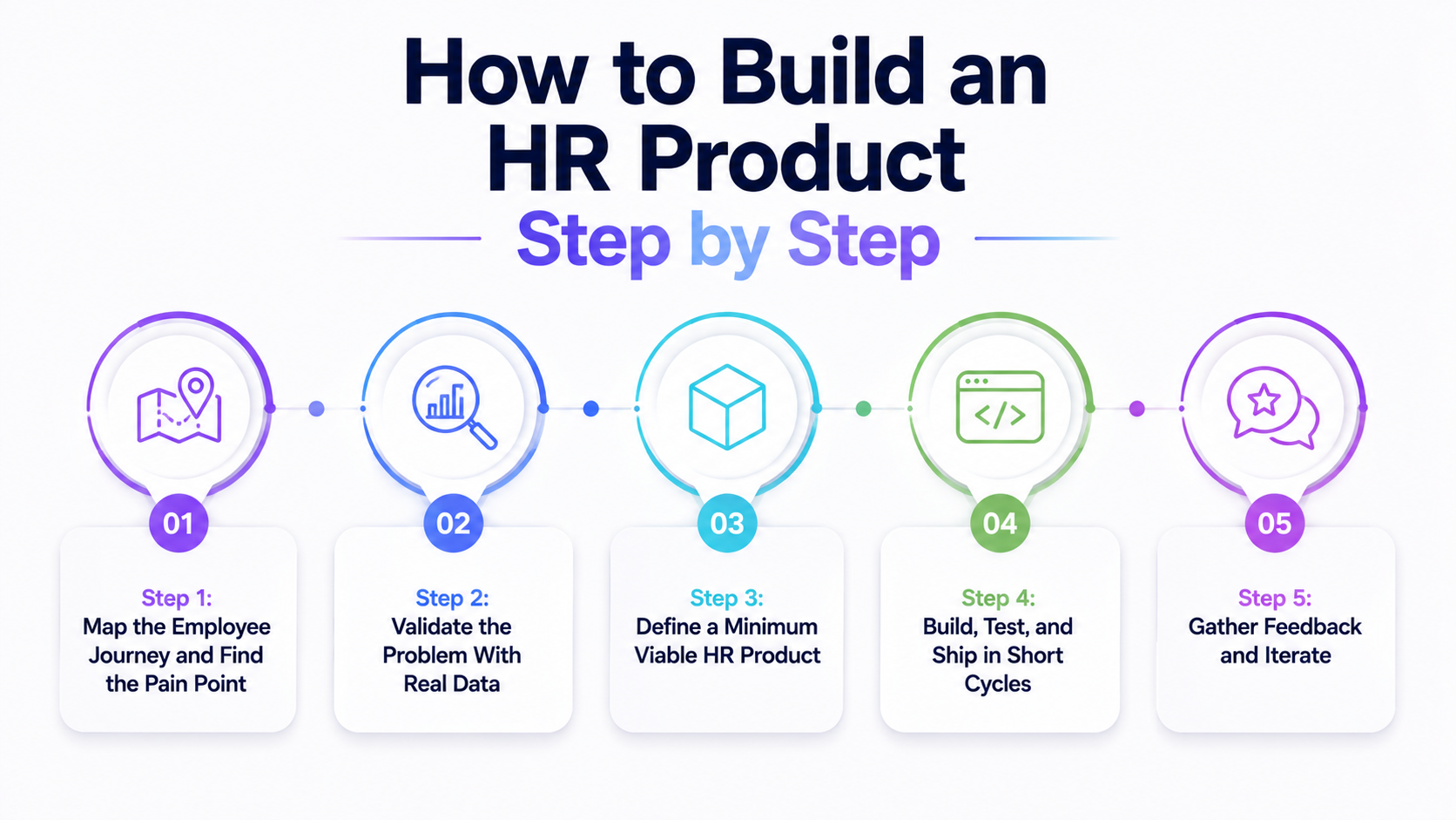 how-to-build-an-hr-product