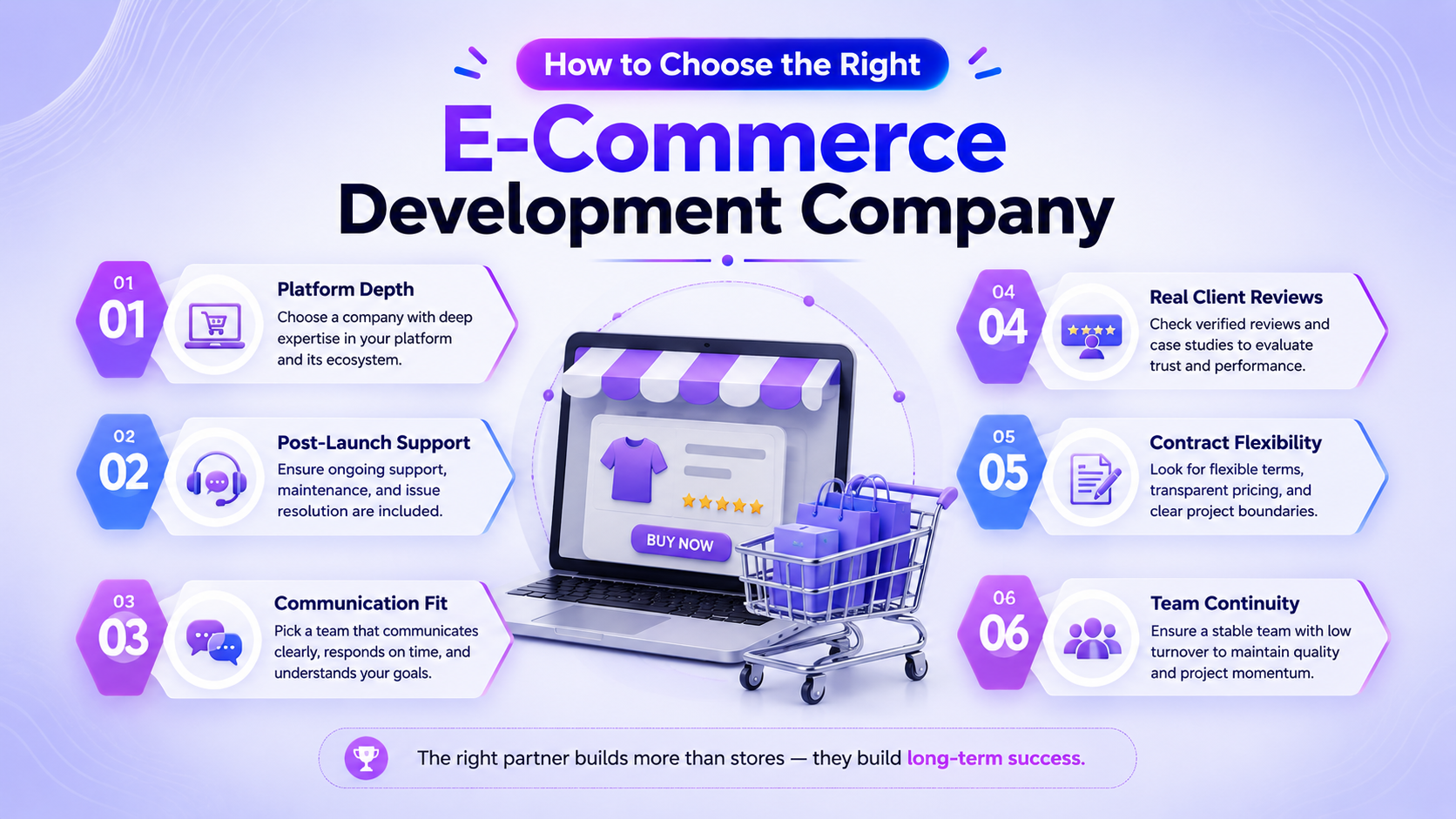 how-to-choose-the-right-e-commerce-development-company