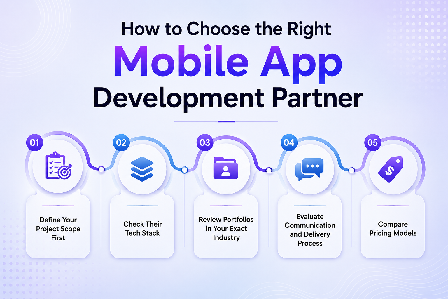 how-to-choose-the-right-mobile-app-development-partner