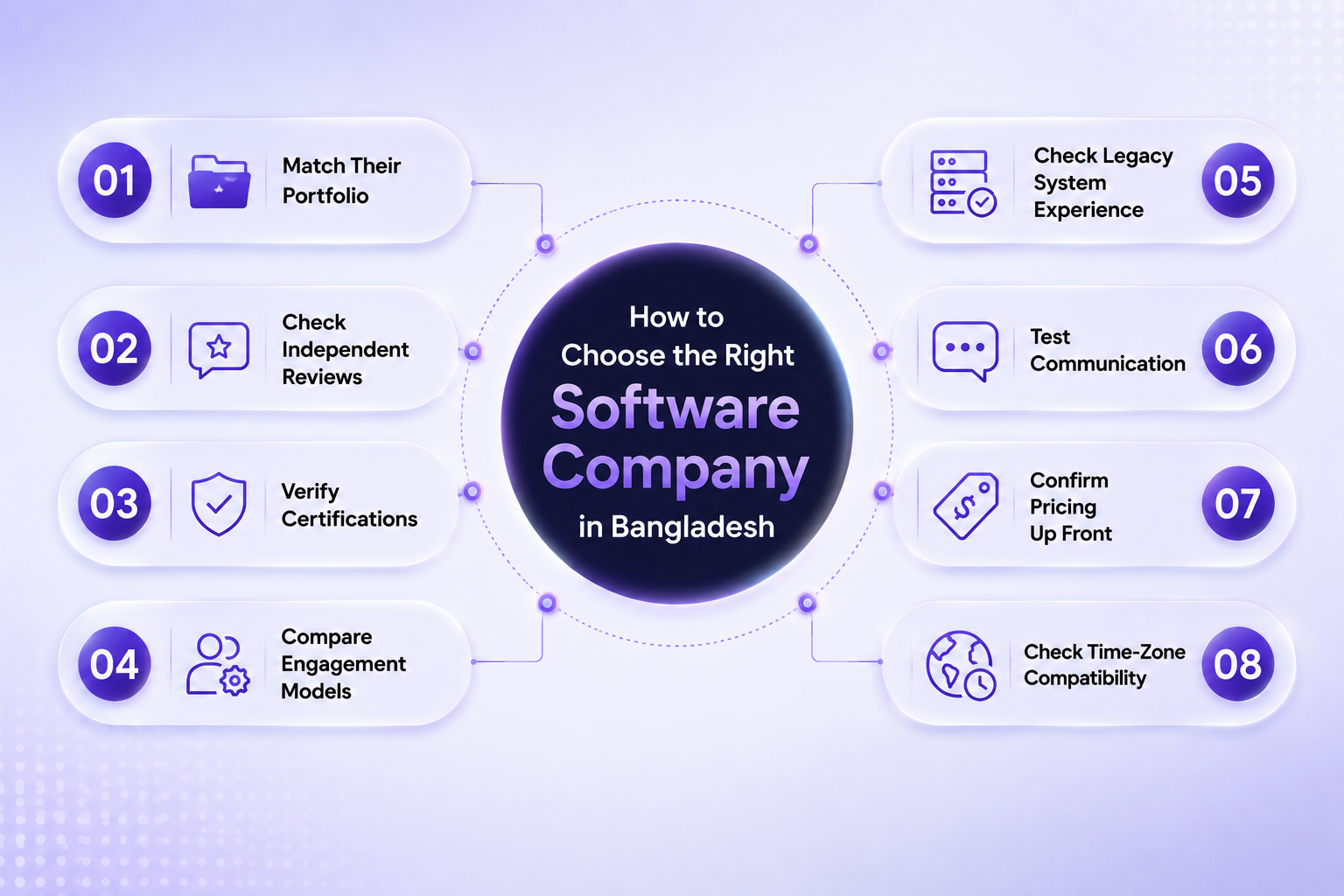Top 15 Best Software Companies in Bangladesh (2026 Guide) 17 how-to-choose-the-right-software-company-in-bangladesh