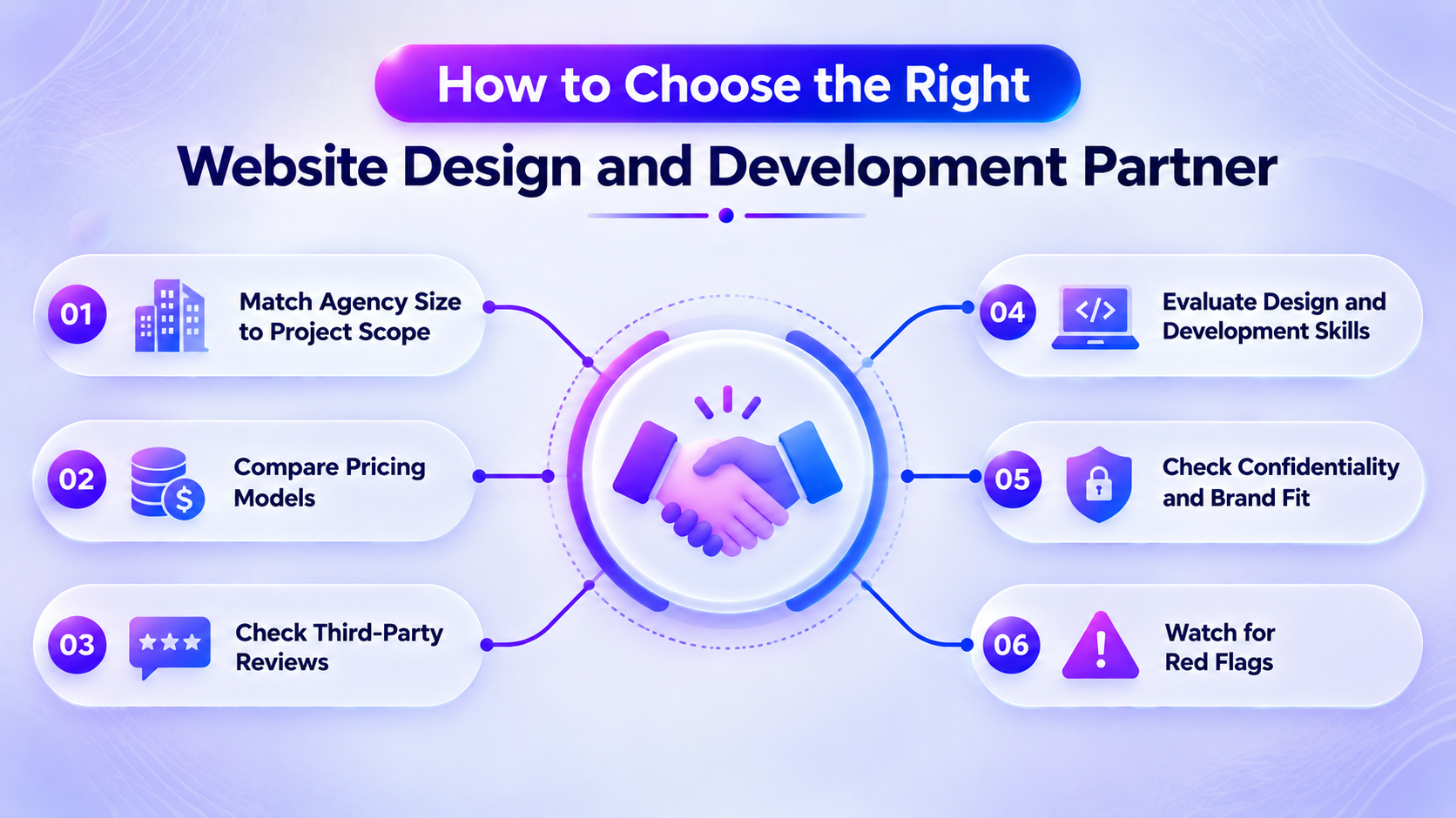 how-to-choose-wensote-design-and-development-partner