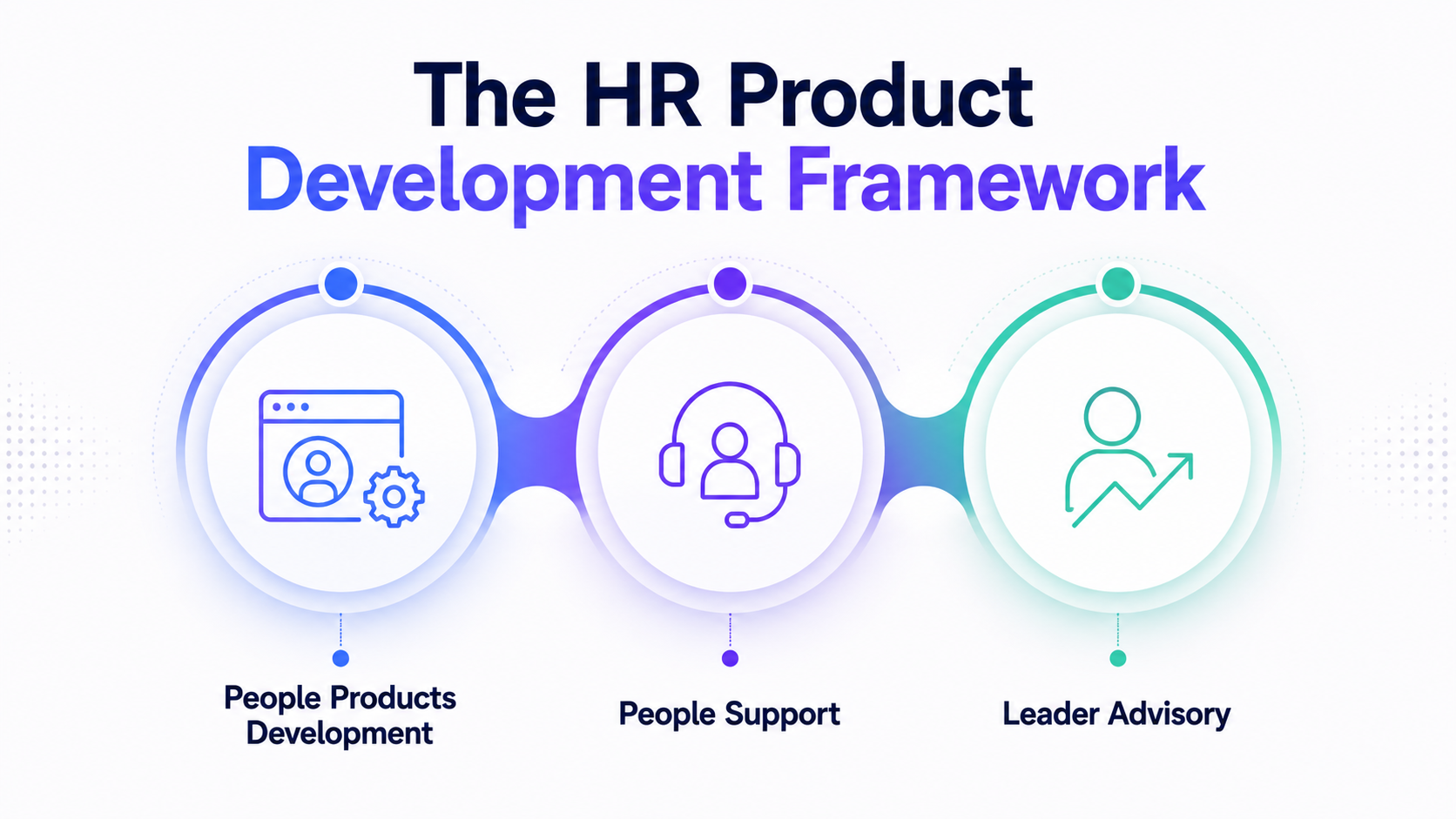 hr-product-development-framework