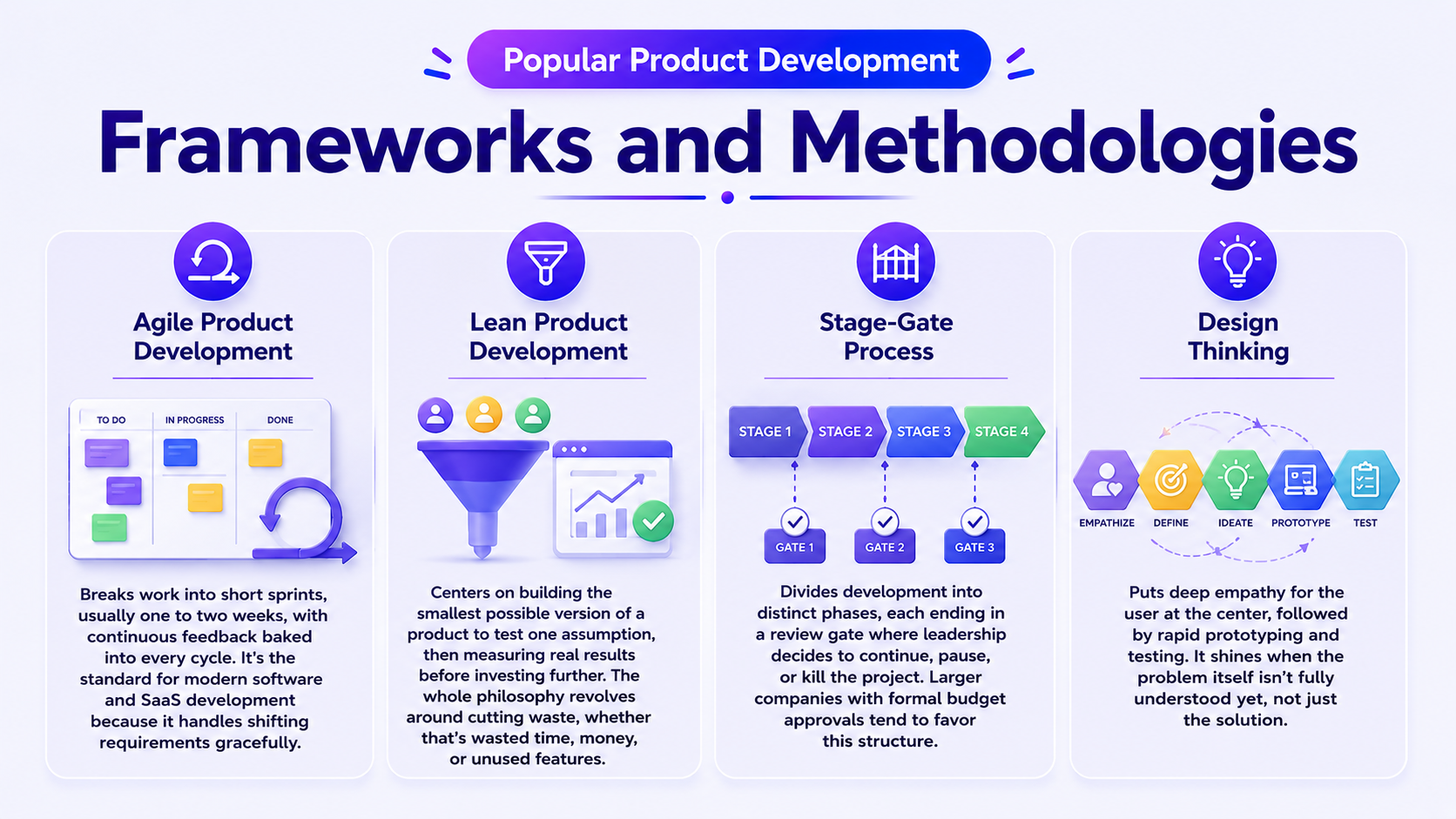 What Is Product Development? Full Process Guide 3 product-development-framework-and-methodologies