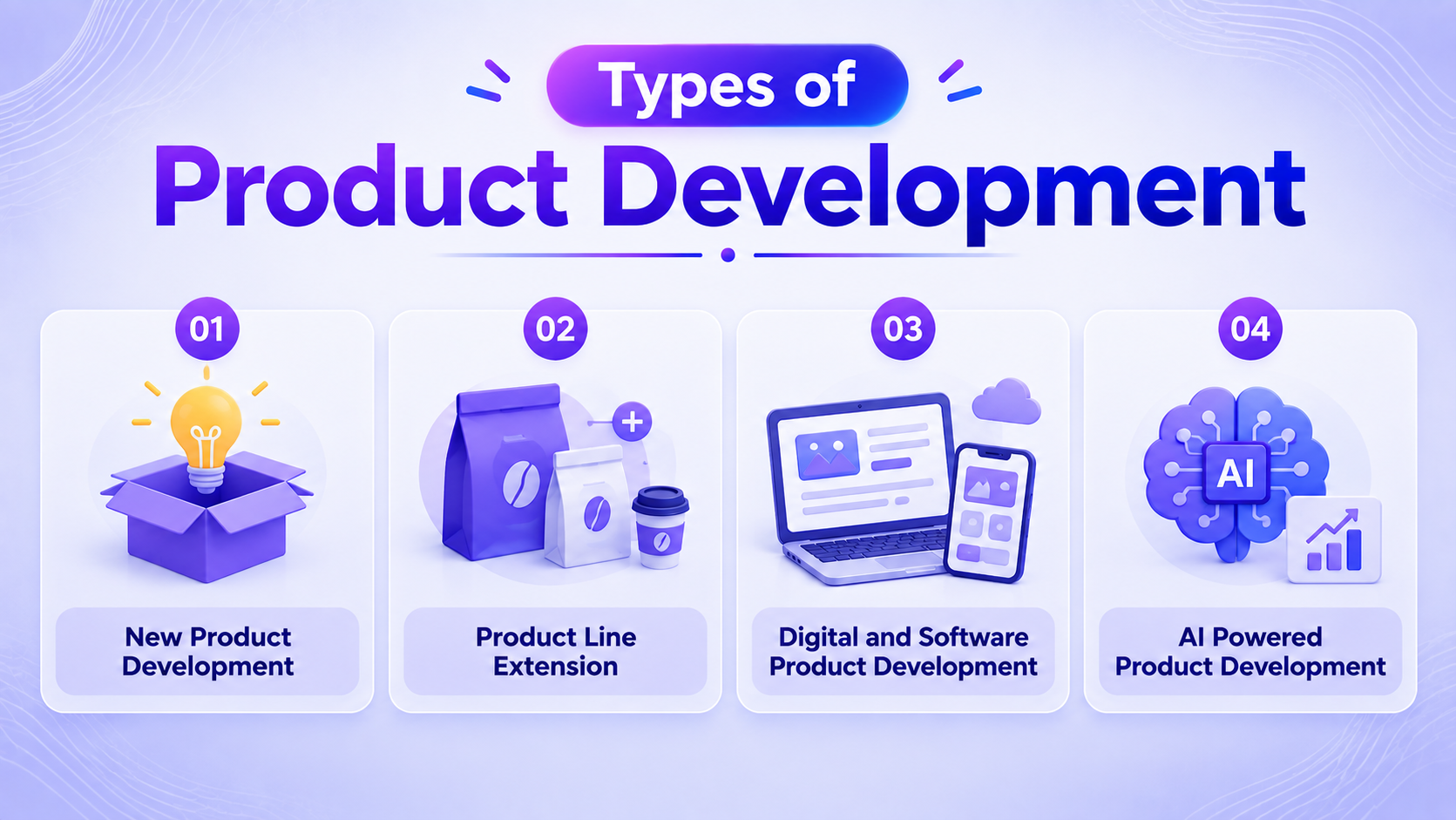 What Is Product Development? Full Process Guide 1 types-of-product-development