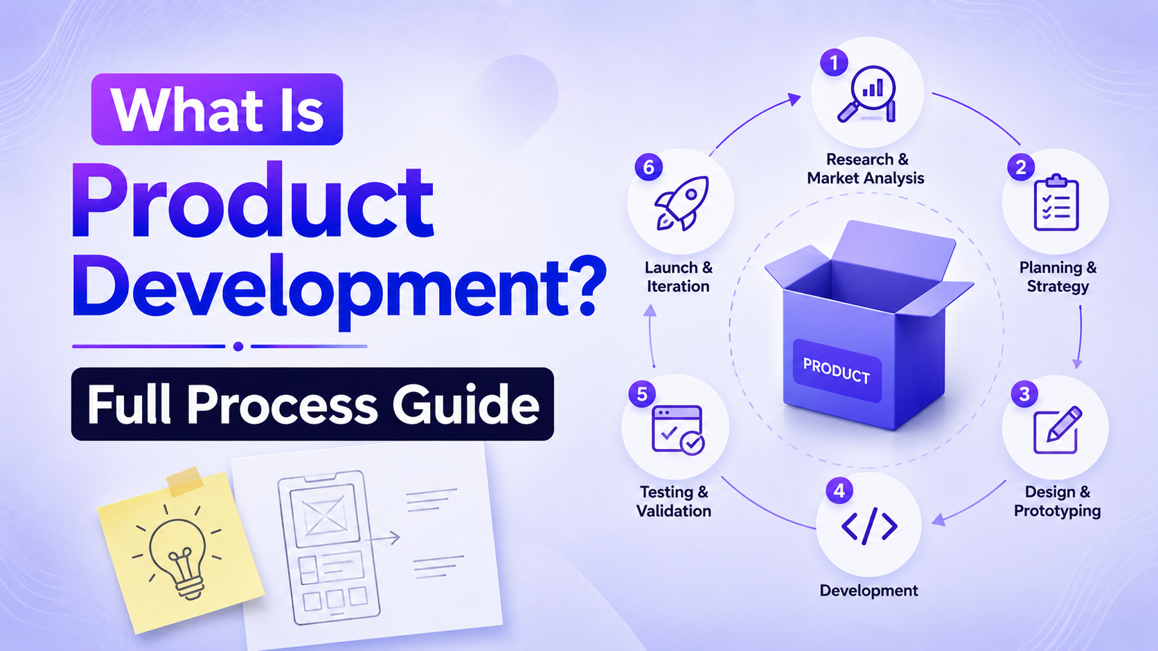 What Is Product Development? Full Process Guide