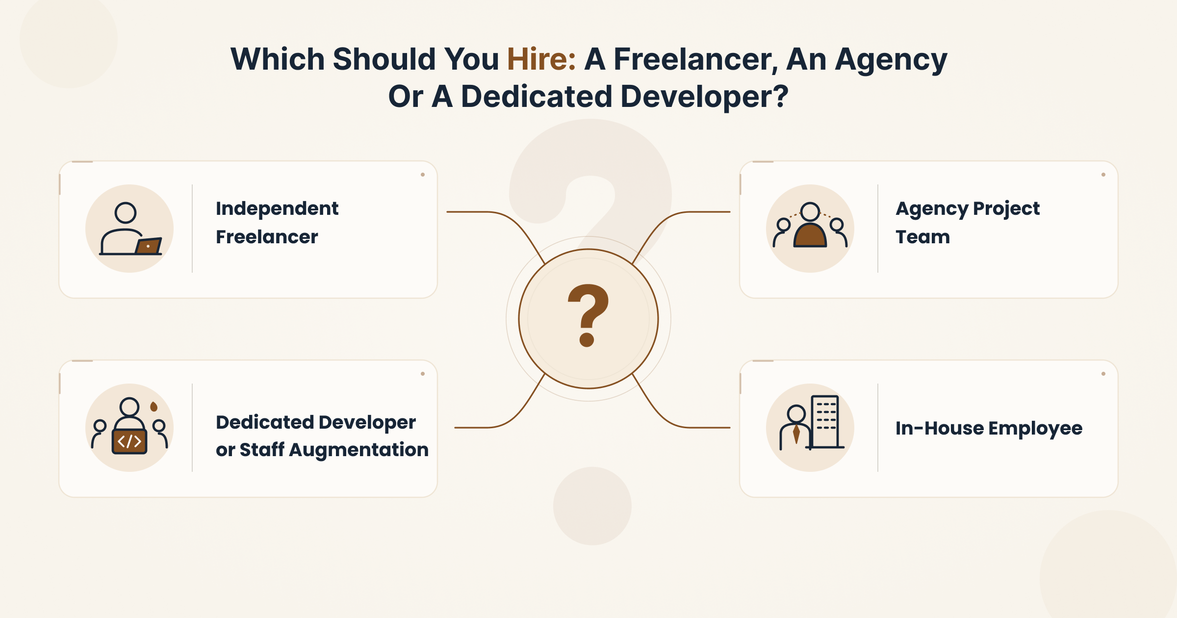 Hiring-model