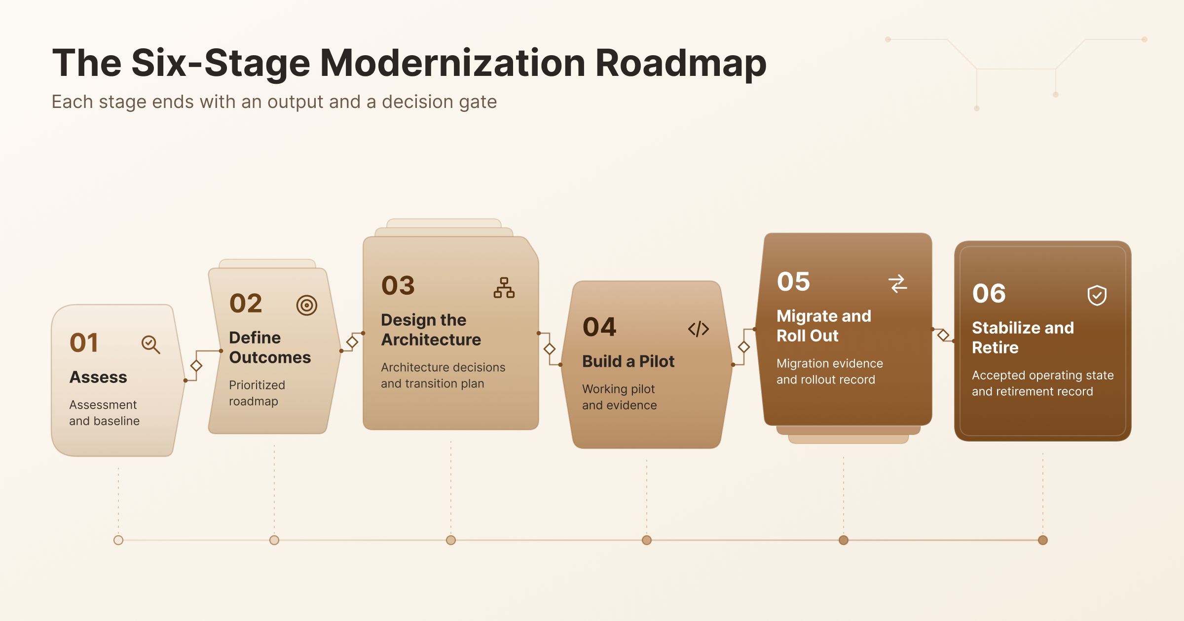 How-Do-You-Modernize-a-Software-Product-Step-by-Step