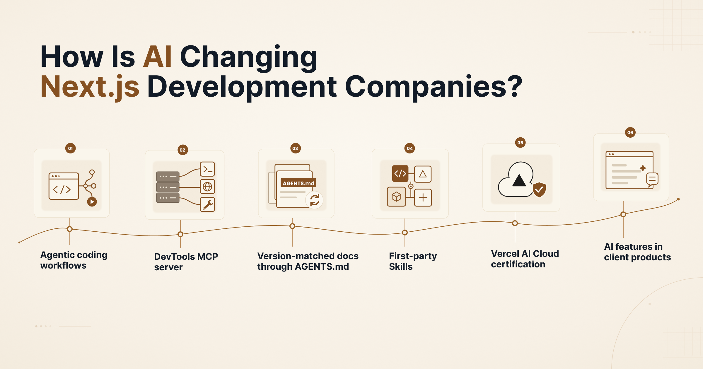 How-Is-AI-Changing-Next.js-Development-Companies