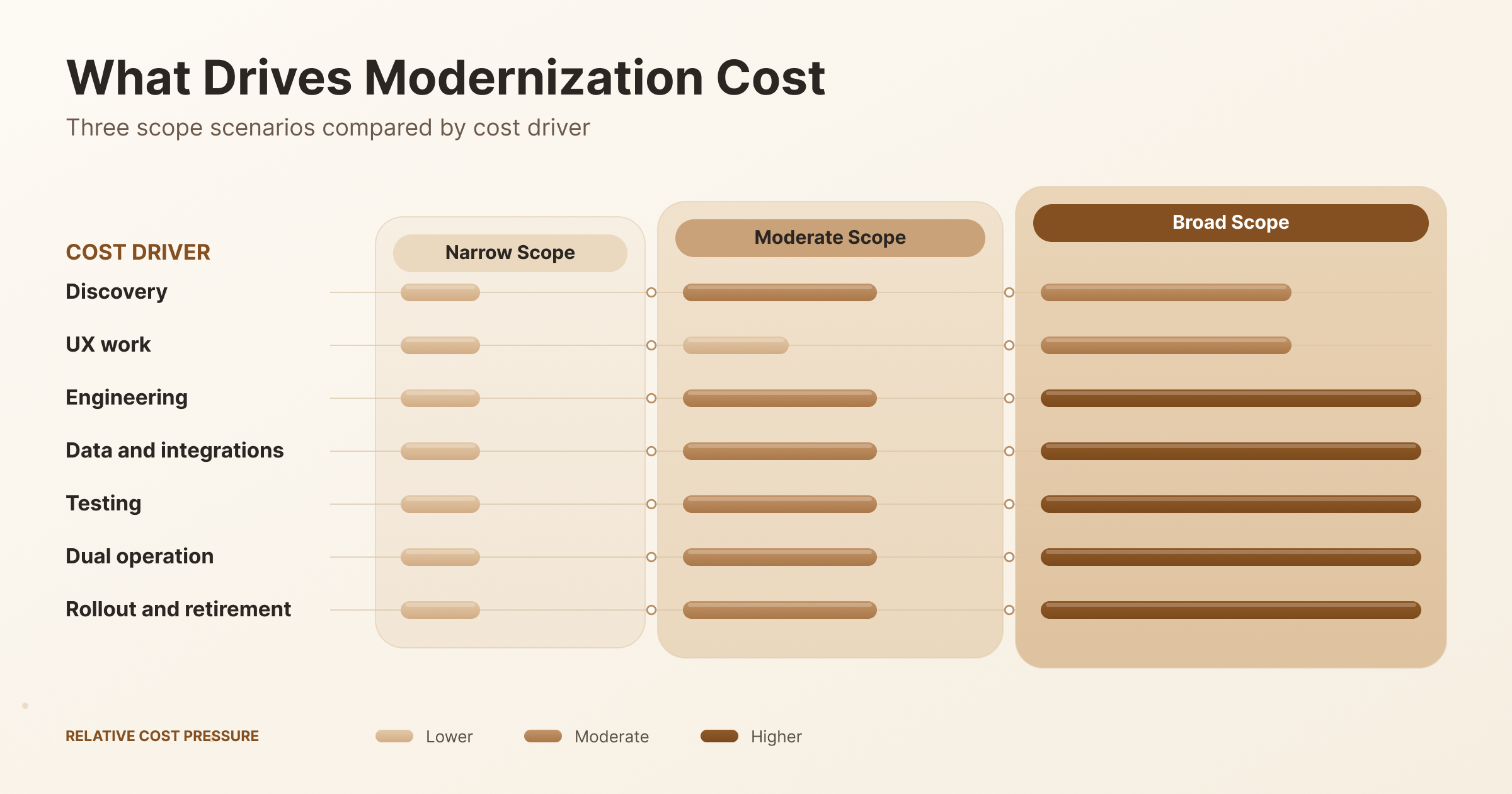How-Much-Does-Software-Product-Modernization-Cost