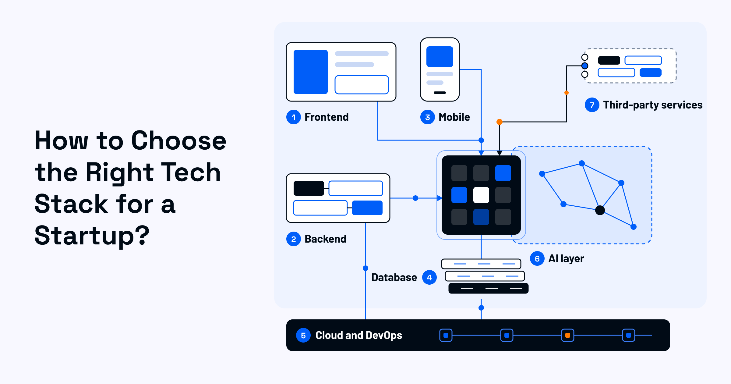 How-to-Choose-the-Right-Tech-Stack-for-a-Startup