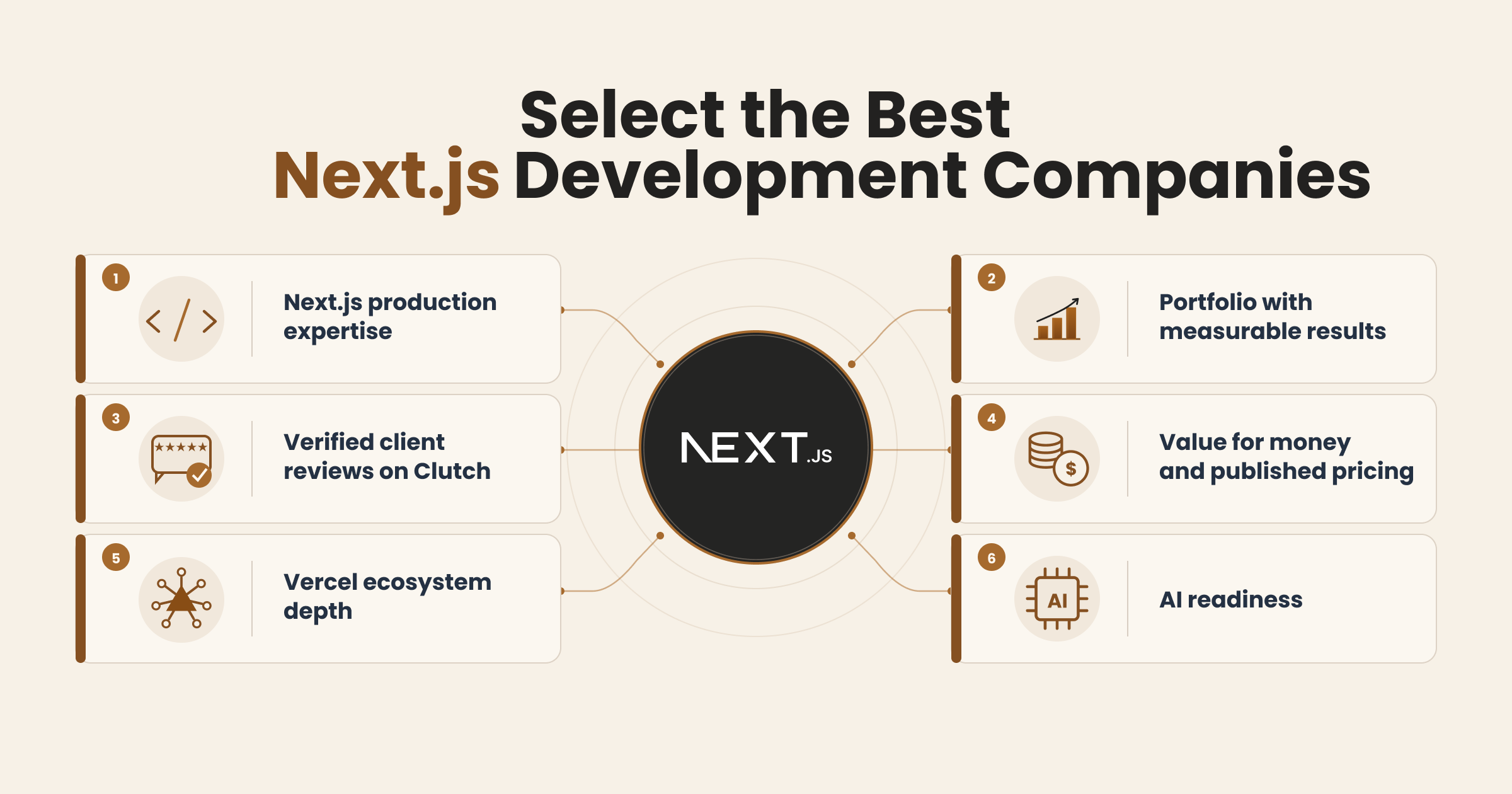 Select-the-Best-Next.js-Development-Companies