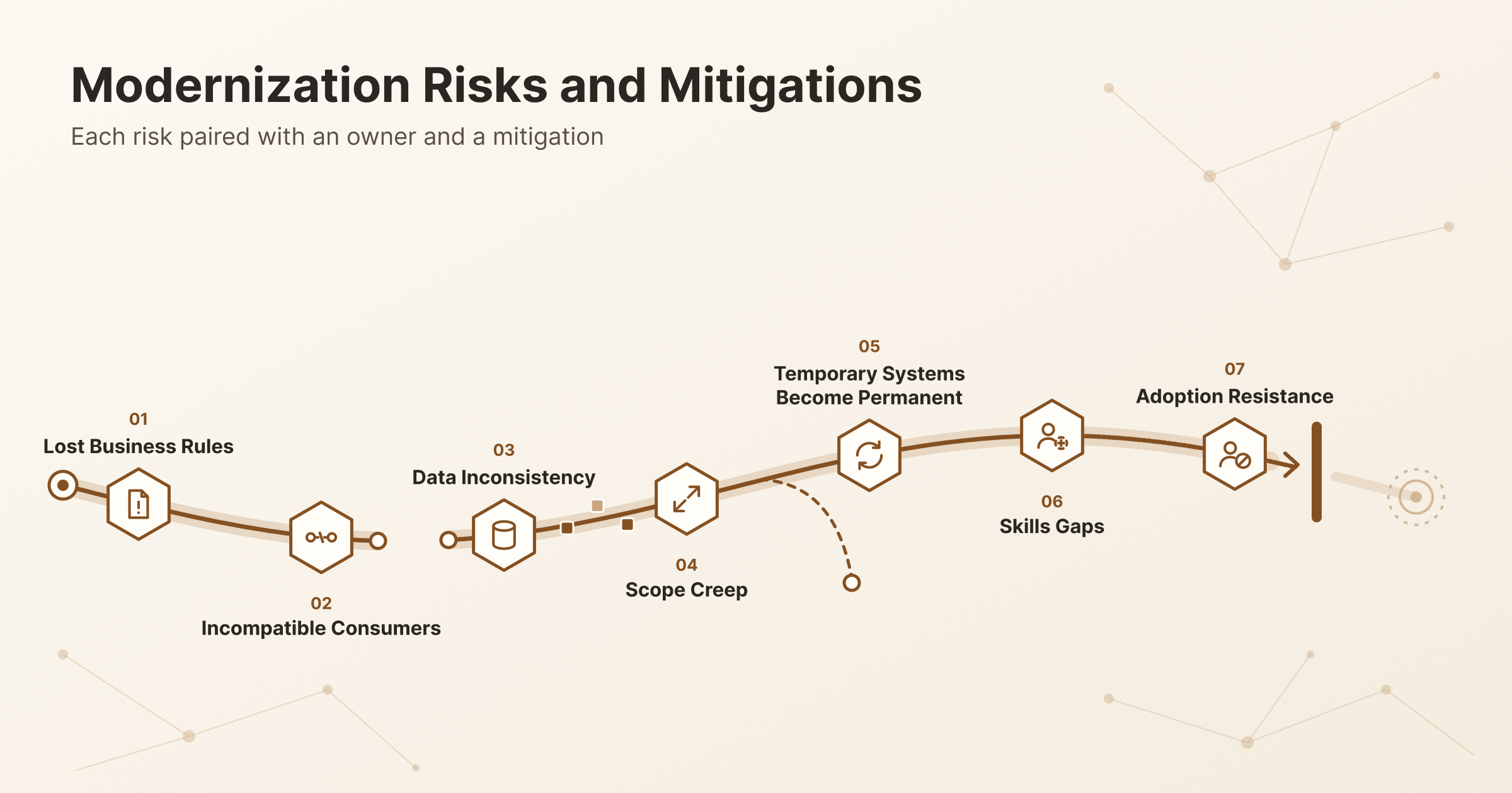 What-Risks-Can-Derail-Modernization