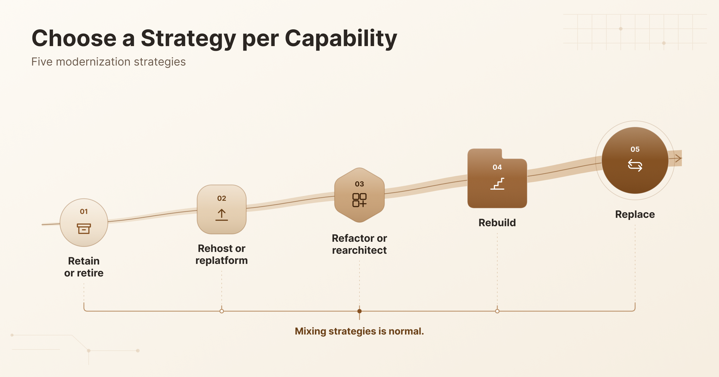 Which-Modernization-Strategy-Fits-Your-Product
