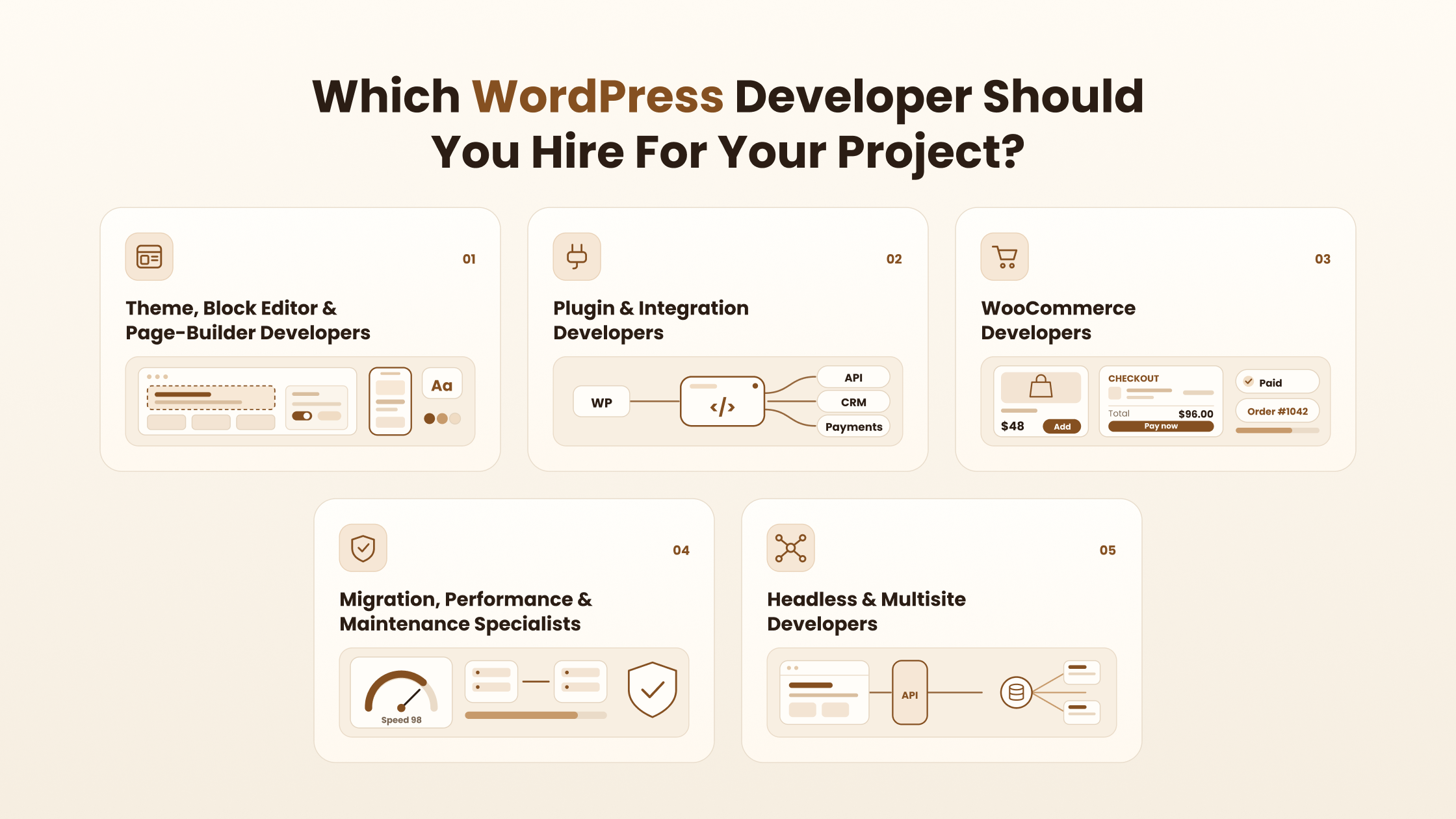 Wordpress-developer-types-infographic