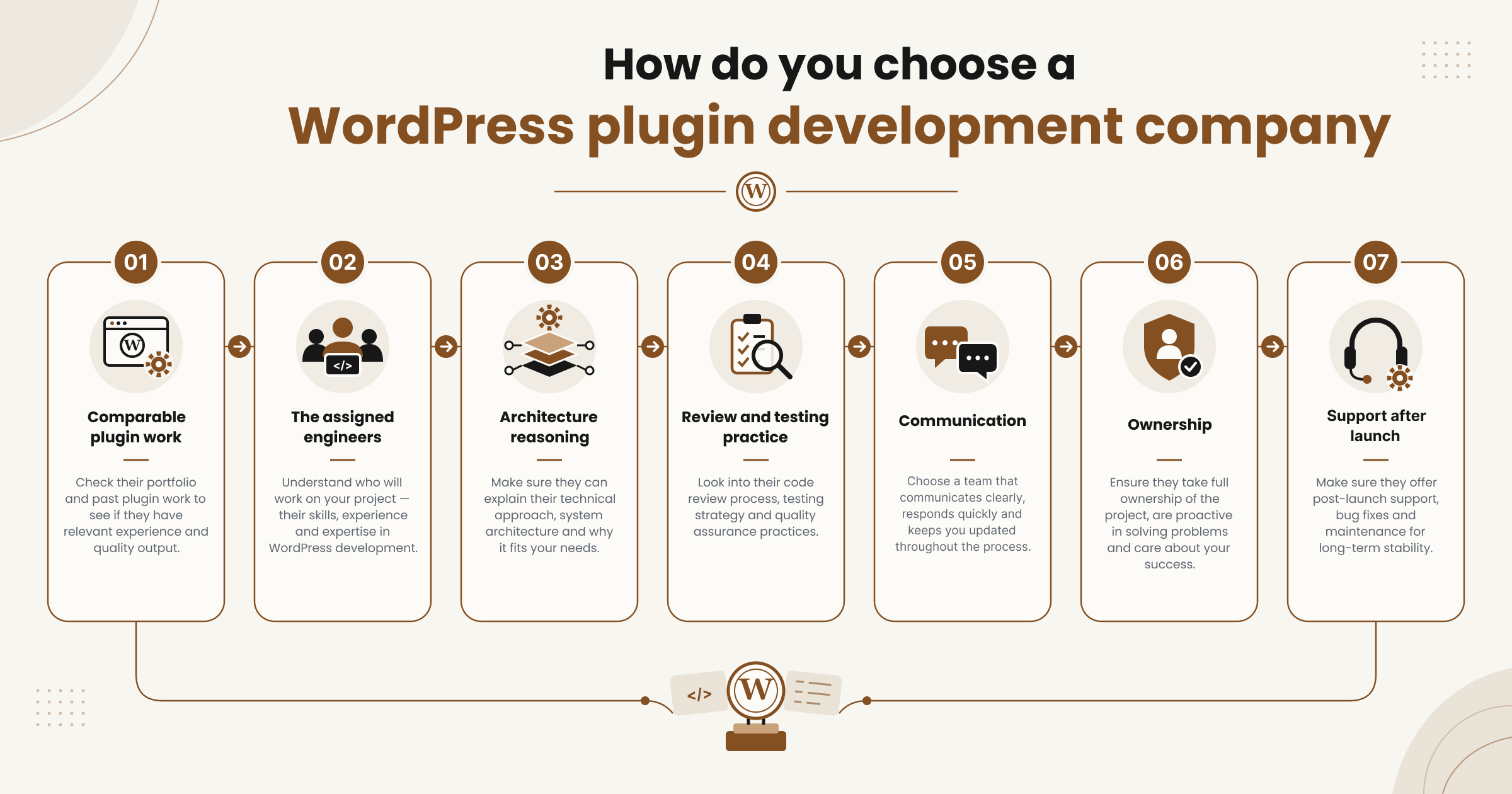 how-to-choose-wordpress-plugin