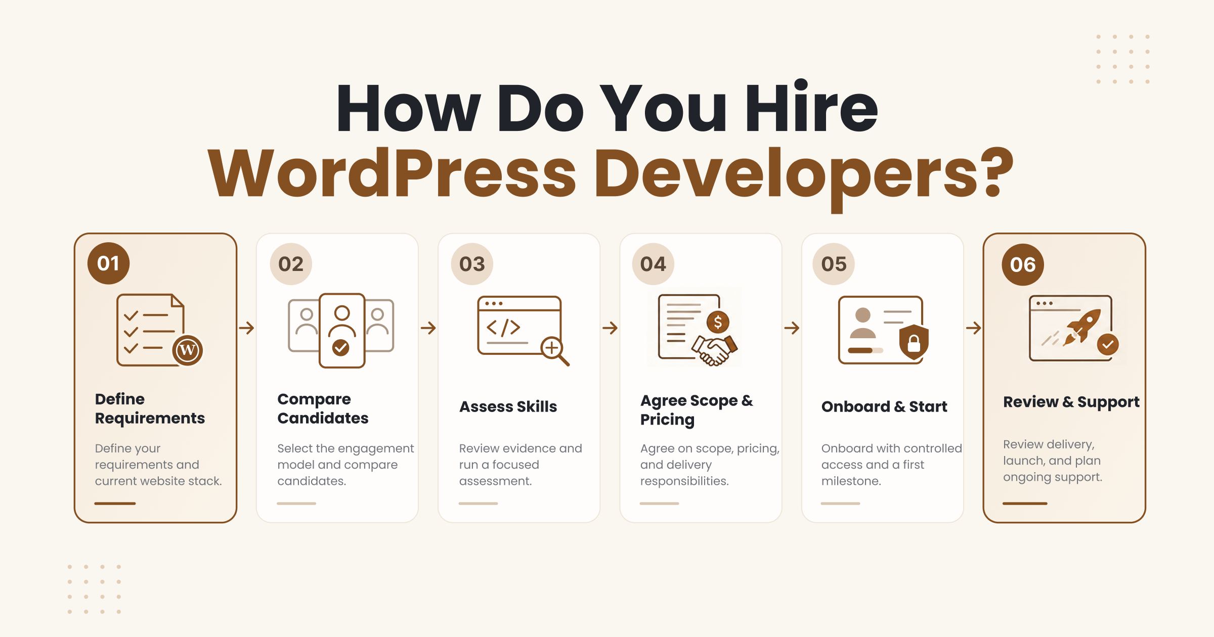 how-to-hire-wordpress-developers