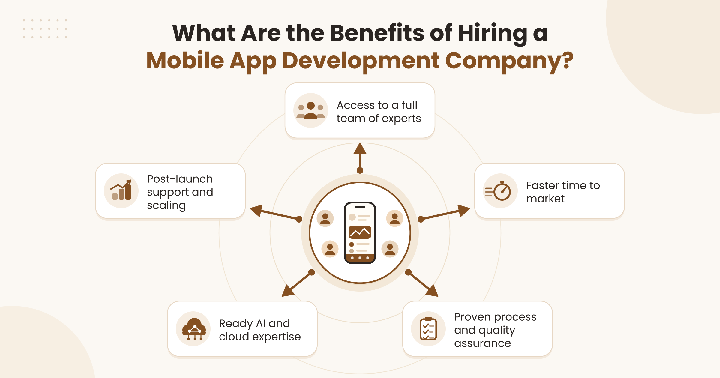 mobile-app-hiring-benefits