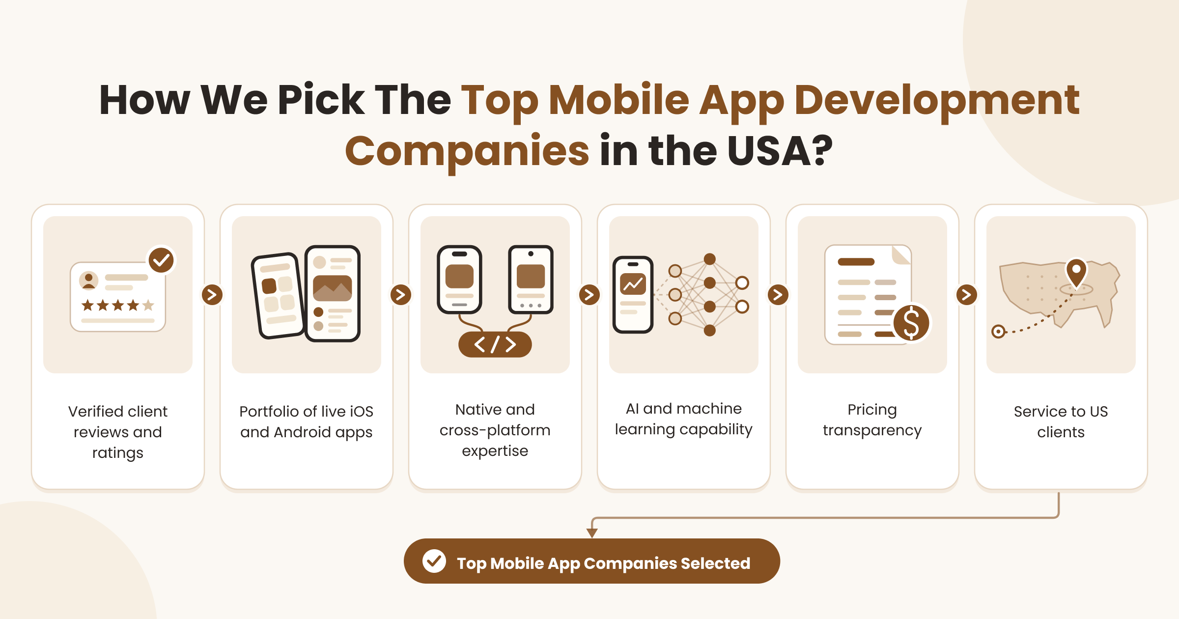 mobile-app-selection