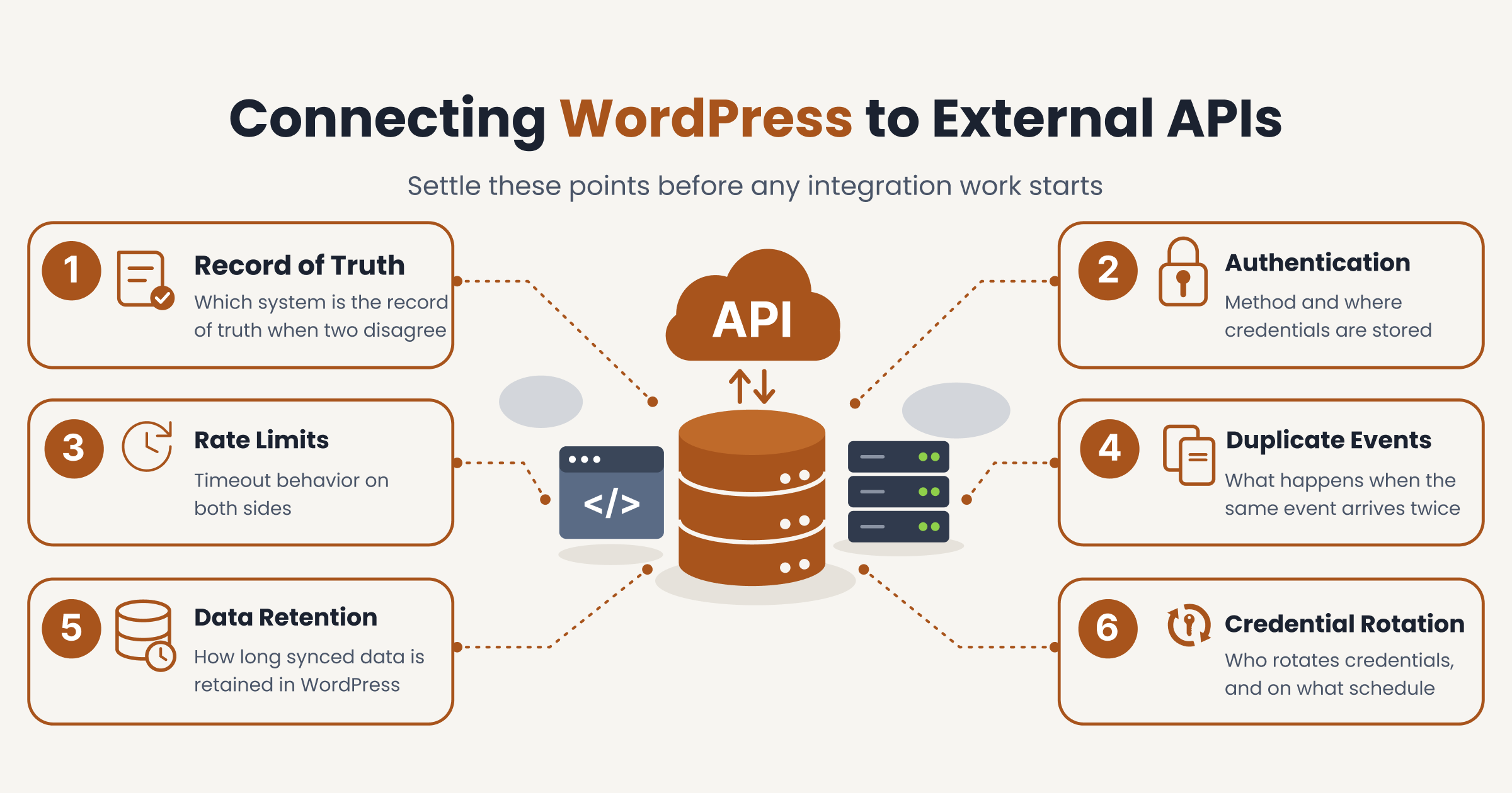 plugins-api-integration