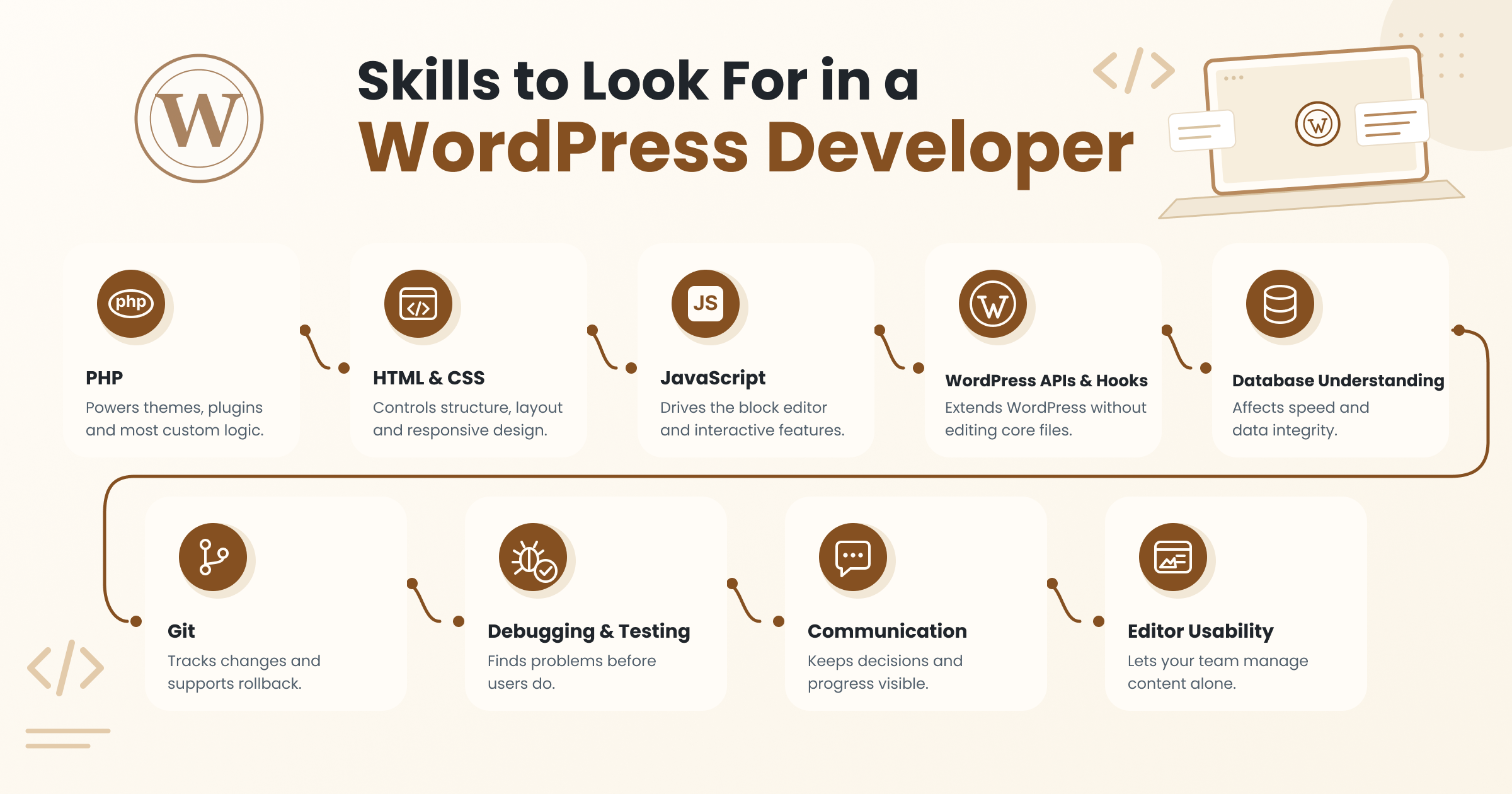 wordpress-developer-skills
